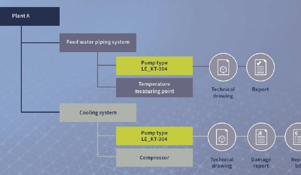 Techion Dms System DMS in de Apparatenbouw